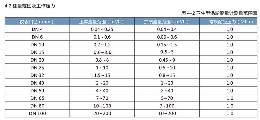 LWS卫生涡轮草莓小视频黄色适用于医药、食品等行业。