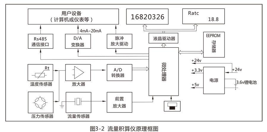 LUX型旋进旋涡气体草莓小视频黄色:流量范围宽，操作和维护简单