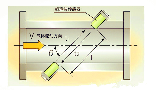 技术前沿:超声波沼气草莓小视频黄色优势探讨